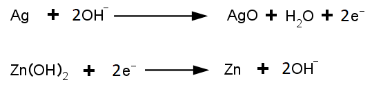 Reakční schéma stříbro zinkového akumulátoru při nabíjení.