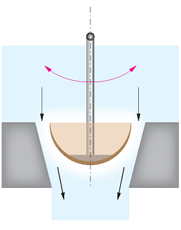 Obtékání rotoru odvalovací turbíny ve výtokovém konfuzoru funguje téměř se stejnou účinností při spádu 0,3 m nebo 0,6 m.