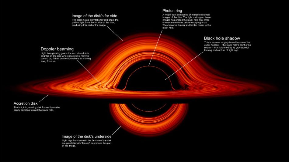 Vizualizace černé díry, obr.NASA's Goddard Space Flight Center/Jeremy Schnittman.