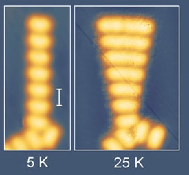 Při teplotě 5 K můžeme identifikovat jednotlivé částice (vlevo). Nad 20 K se zobrazení částic vzdálenějších od uchycení stává rozmazanější, což odpovídá jejich kmitavému pohybu (vpravo). Obr. Phys. Rev. Lett. 112, 117201, 17 March 2014, Stefan Müllegger et al, Radio-Wave Oscillations of Molecular-Chain Resonators. Délka bílé úsečky je 0,73 nm