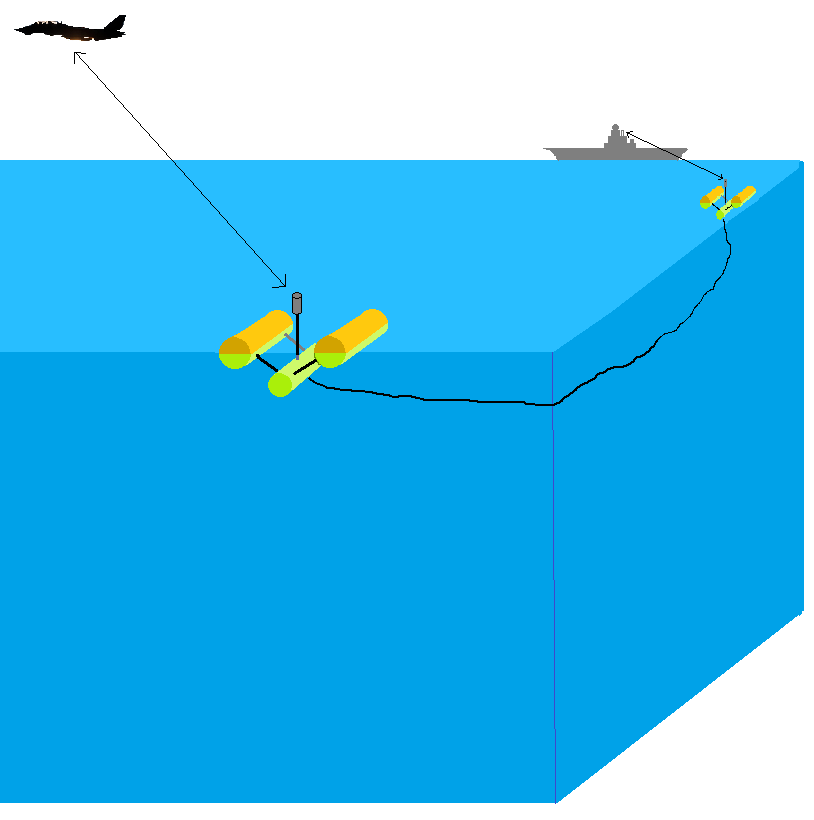 Schéma fungování námořního optického kabelu.