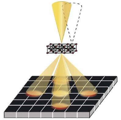 Schéma fungování vylepšeného mikroskopu (M.W.Tate et al., High Dynamic Range Pixel Array Detector for Scanning Transmission Electron Microscopy, Microsc. Microanal. 22, 237–249, 2016, doi:10.1017/S1431927615015664).