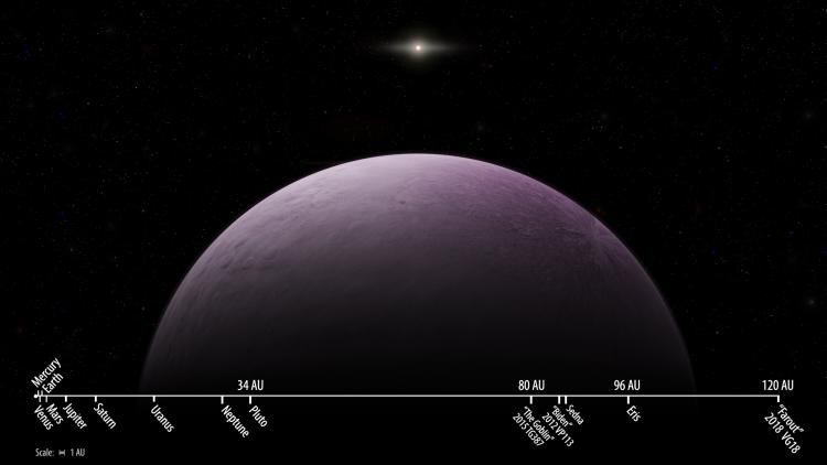 Umělecké ztvárnění trpasličí planetky 2018 VG18 spolu se Sluncem a vzdálenostmi objektů Sluneční soustavy, Roberto Molar Candanosa/Carnegie Institution for Science.