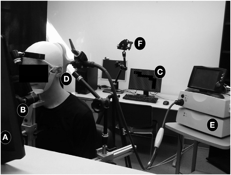 Experimentální uspořádání: (A) dotykový displej, (B) opěrka hlavy, (C) kontrolní monitor s bludištěm mimo zorné pole pokusné osoby, (D) cívka, (E) napájecí zdroj, (F) laserové ukazovátko pro přesnou kontrolu polohy hlavy (Losey DM, Stocco A, Abernethy JA and Rao RPN (2016) Navigating a 2D Virtual World Using Direct Brain Stimulation. Front. Robot. AI 3:72. doi: 10.3389/frobt.2016.00072).