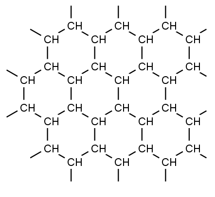 struktura grafanu