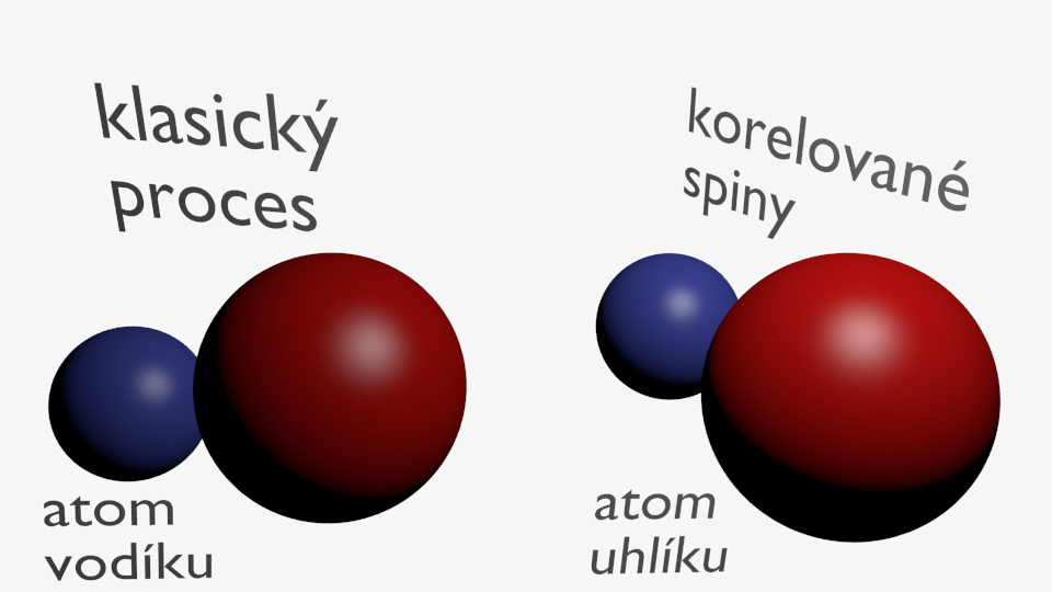 Srovnání přenosu tepla v klasickém a kvantově korelovaném systému dvou atomů.