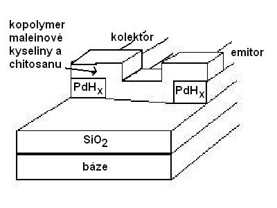 schéma tranzistoru založeného na protonové vodivosti