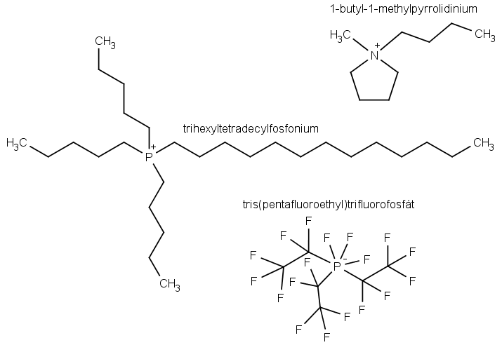 Chemická struktura použitých iontových kapalin