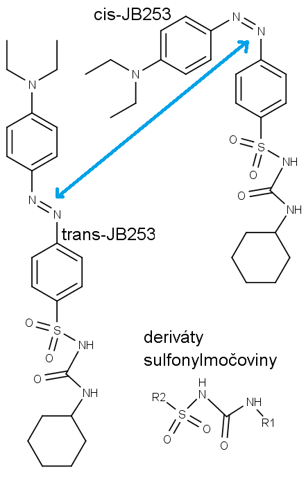 trans (vlevo) a cis (vpravo nahoře) struktura JB-253, vpravo dole struktura derivátů sulfonylmočoviny