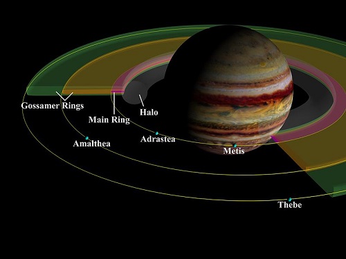 Jupiterovy prstence, obr.NASA