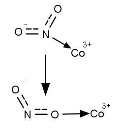 schéma změny vazby ligand - centrální atom vlivem světla