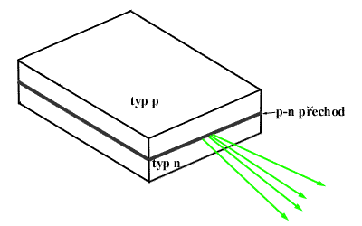 schéma polovodičového laseru