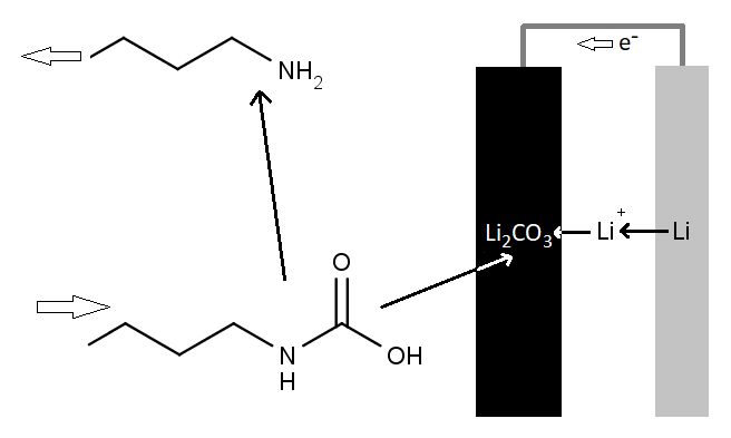Schéma elektrochemického článku lithium - oxid uhličitý.
