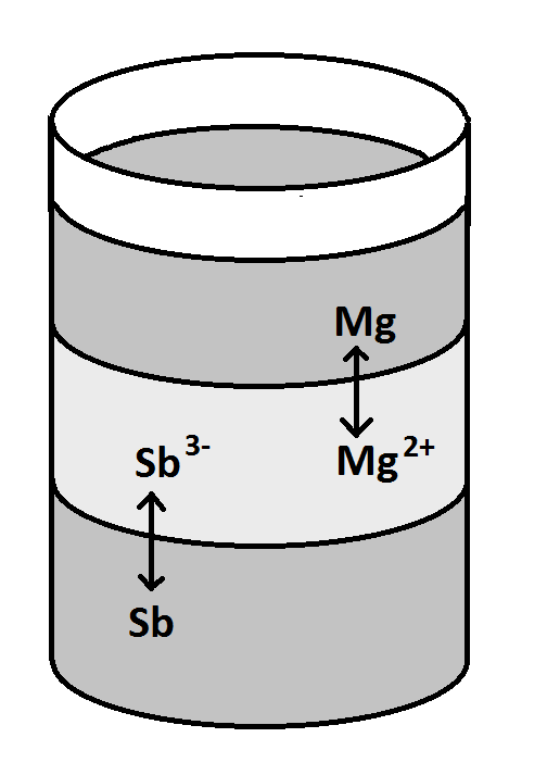 schéma taveninového akumulátoru
