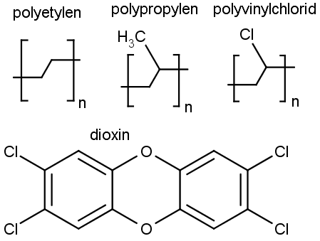 Chemická struktura polyetylenu, polypropylenu, polyvinylchloridu a dioxinu (dole).
