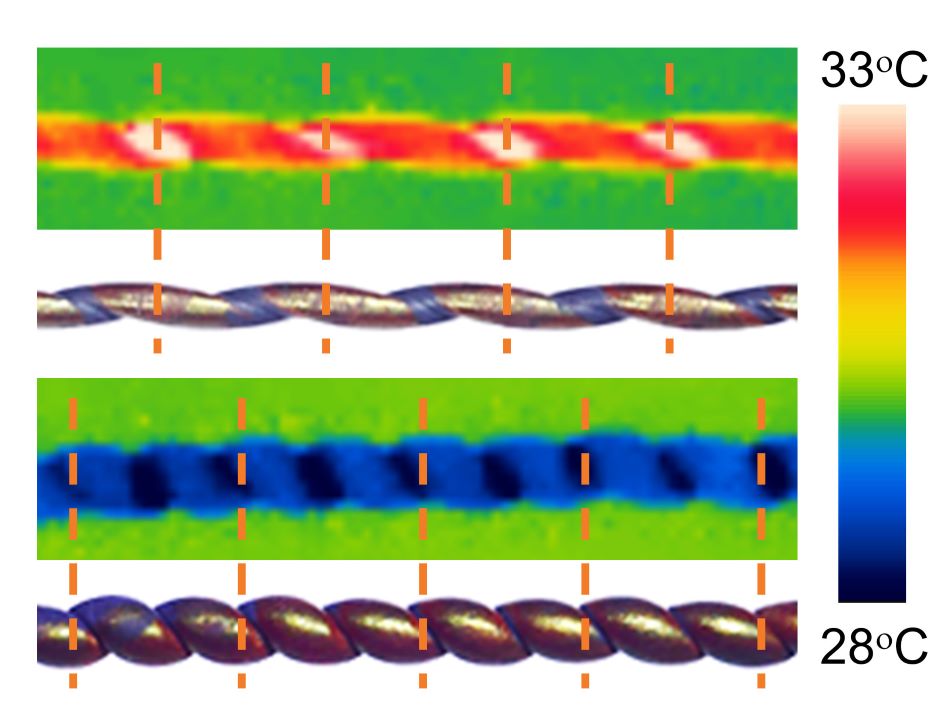 Znázornění tepelných změn povrchu krouceného nikl-titanového drátu o průměru 0,6 mm, obr. University of Texas at Dallas.