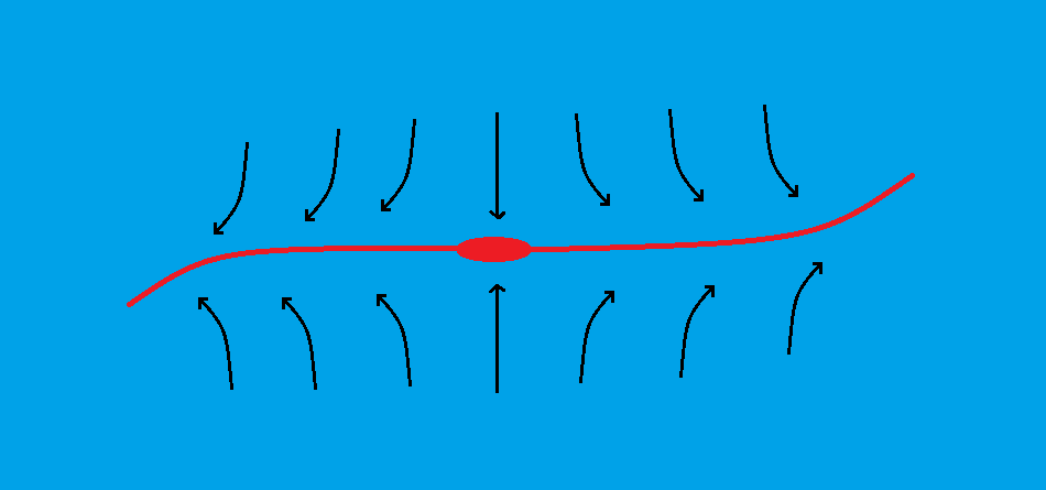 Schematické znázornění atraktoru TRAP (červená) a pohyby plovoucích předmětů (černá).