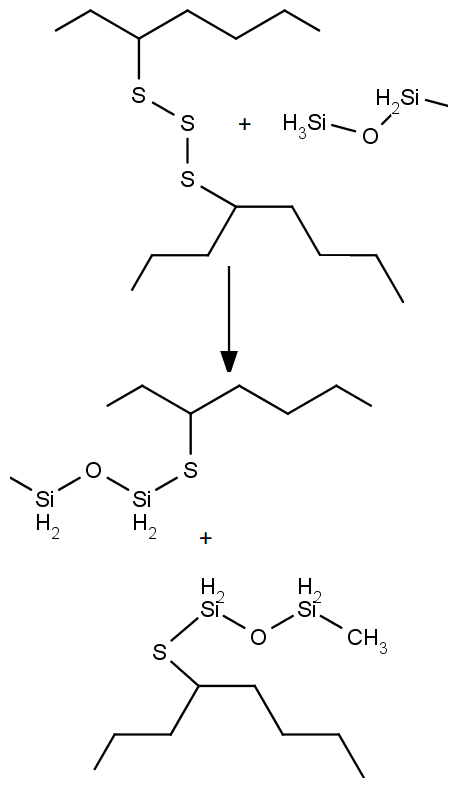 Rozrušení sírových můstků v molekulách kaučuku pomocí siloxanů.