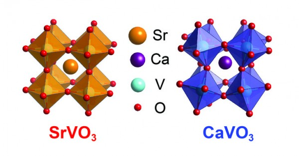 krystalové struktury vanadičitanu strontnatého (vlevo) a  vápenatého (vpravo)  (Lei Zhang et al., Correlated metals as transparent conductors, Nature Materials (2015), doi:10.1038/nmat4493)